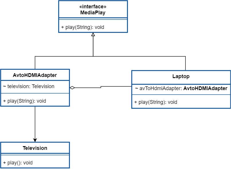 adapter-design-pattern-with-new-example-ennicode