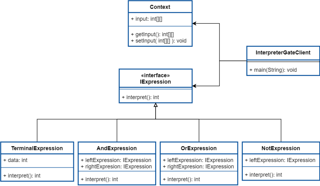 interpreter-design-pattern-a-simple-converter-ennicode