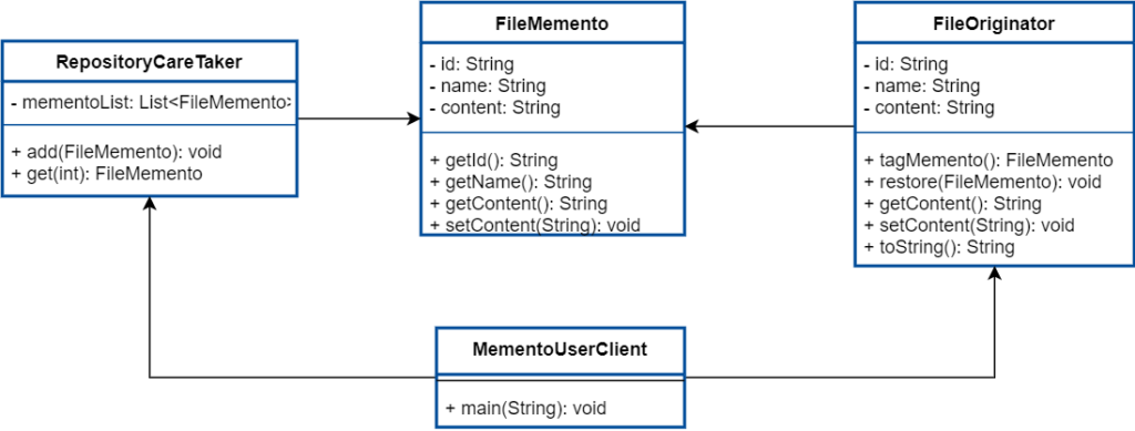 Memento Design Pattern | You need to keep state - Ennicode