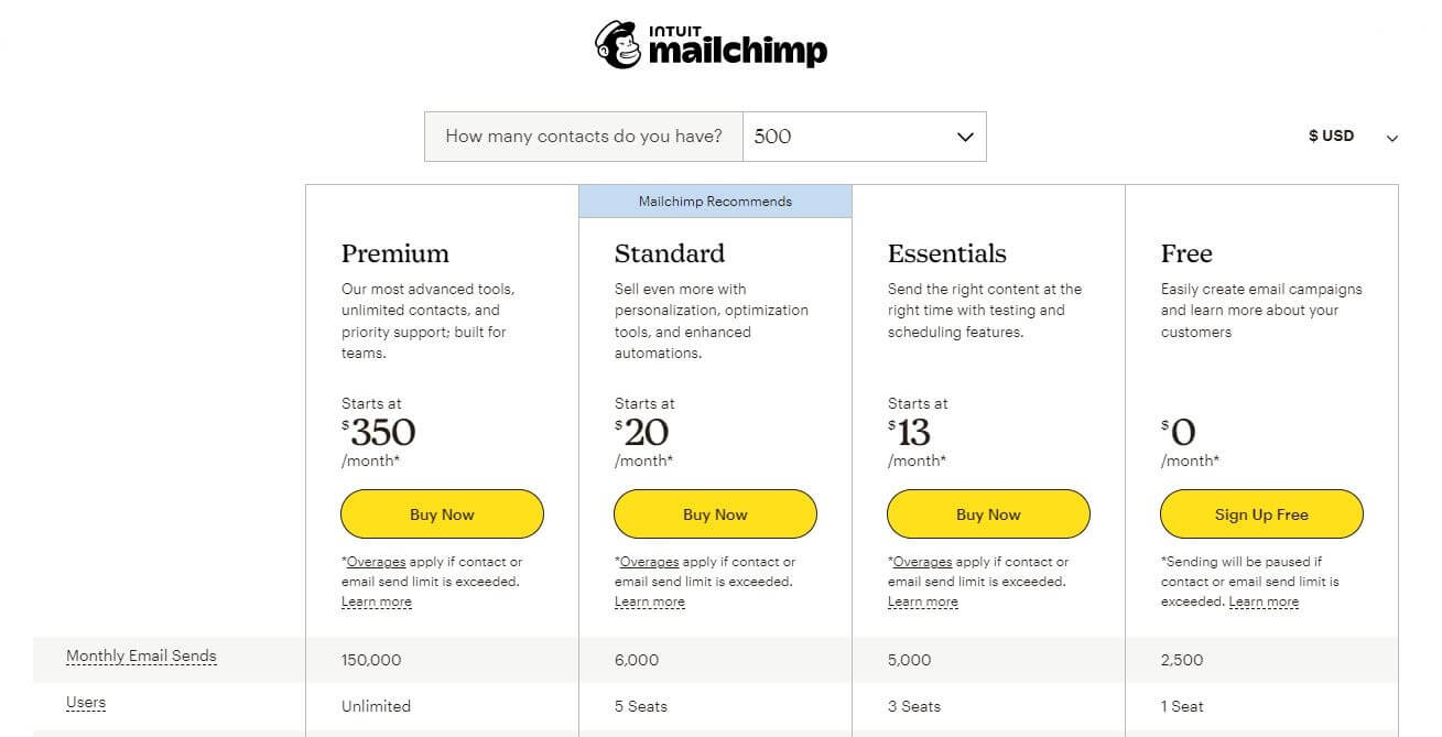 Mailchimp