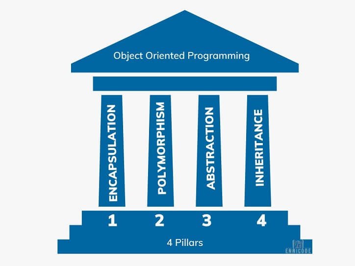 4 pillars of oop