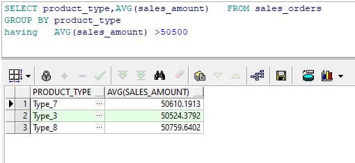 average in sql oracle