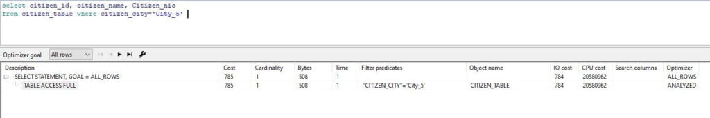 What is Full Table Scan in Oracle